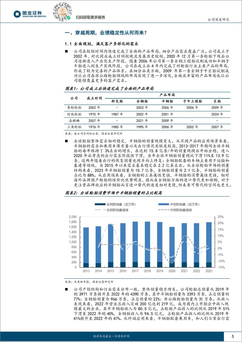 《国金证券-赛轮轮胎-601058-行稳致远，寻求创新突破的轮胎龙头》 - 第5页预览图