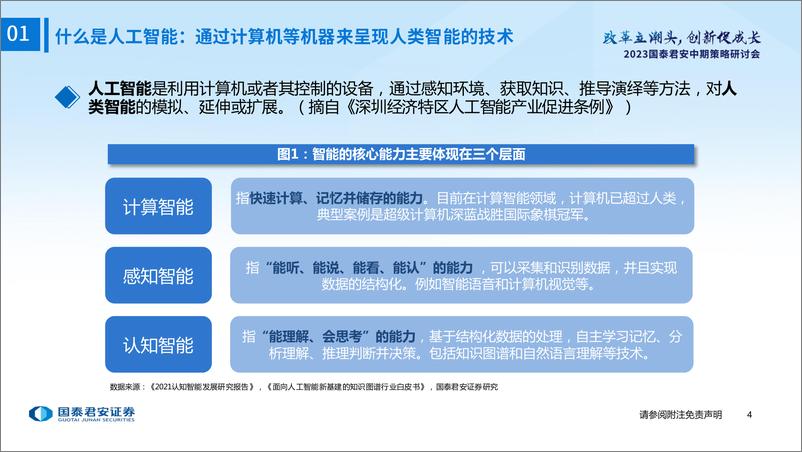 《金融科技行业中期策略报告：未来已来，AI赋能金融-20230628-国泰君安-32页》 - 第6页预览图