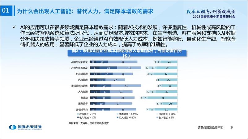 《金融科技行业中期策略报告：未来已来，AI赋能金融-20230628-国泰君安-32页》 - 第7页预览图