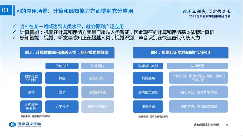 《金融科技行业中期策略报告：未来已来，AI赋能金融-20230628-国泰君安-32页》 - 第8页预览图