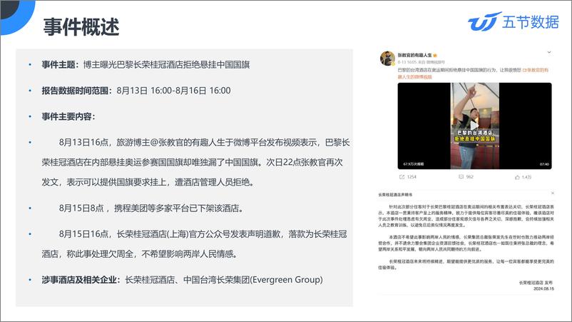 《长荣桂冠酒店事件传播分析报告》 - 第4页预览图