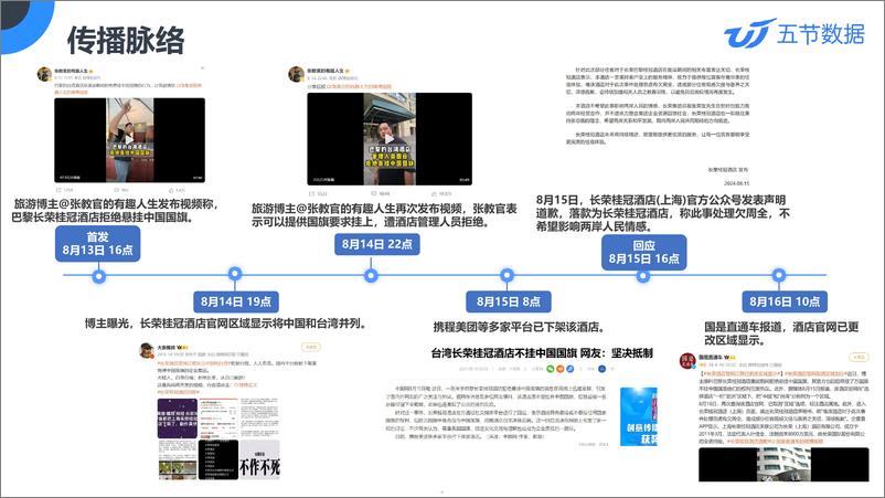 《长荣桂冠酒店事件传播分析报告》 - 第5页预览图