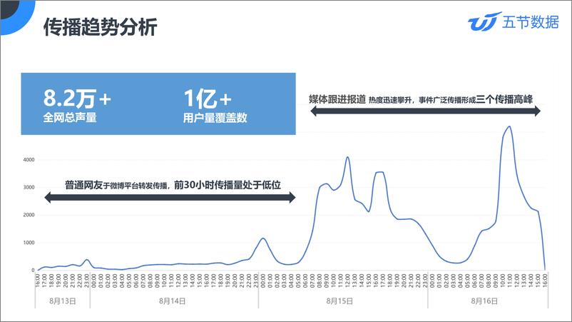 《长荣桂冠酒店事件传播分析报告》 - 第7页预览图