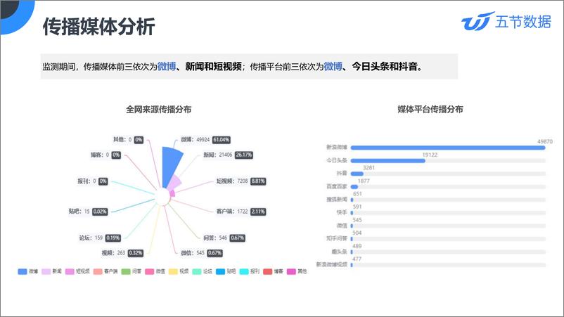 《长荣桂冠酒店事件传播分析报告》 - 第8页预览图