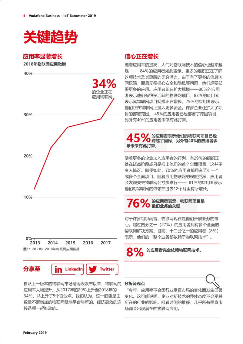 《沃达丰-2019年物联网市场晴雨表-2019.9-32页》 - 第7页预览图