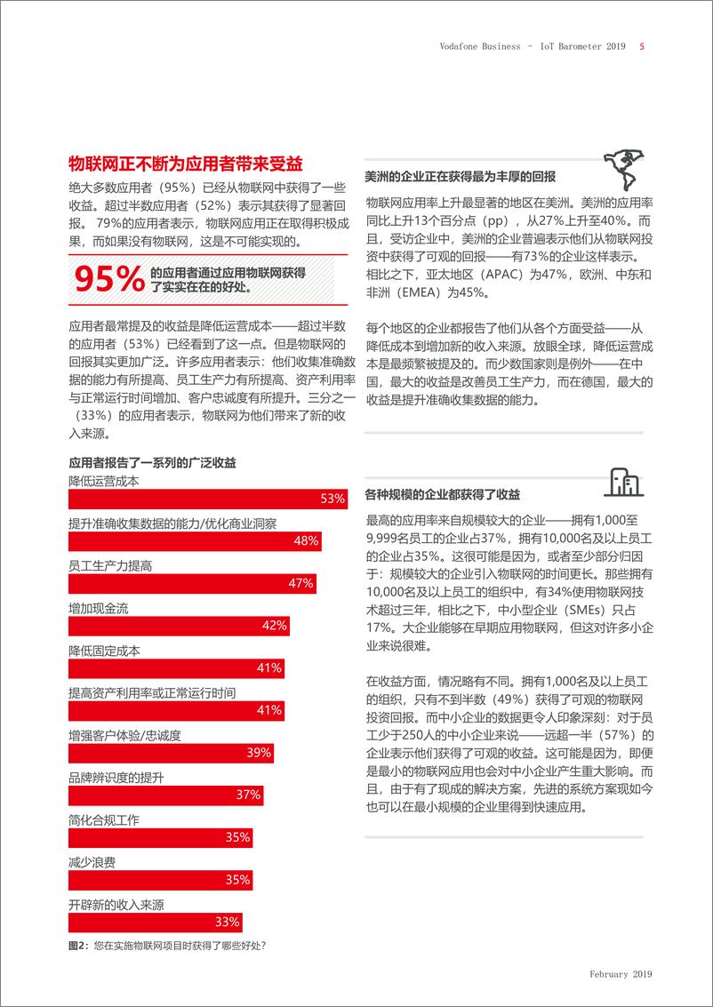 《沃达丰-2019年物联网市场晴雨表-2019.9-32页》 - 第8页预览图