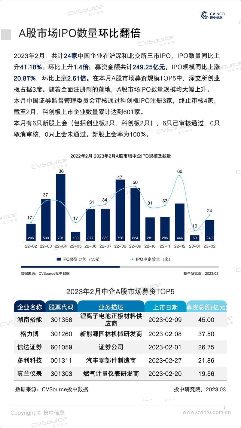 《投中统计：2月美股市场迎来“春潮” VCPE机构账面退出回报率上涨-24页》 - 第8页预览图