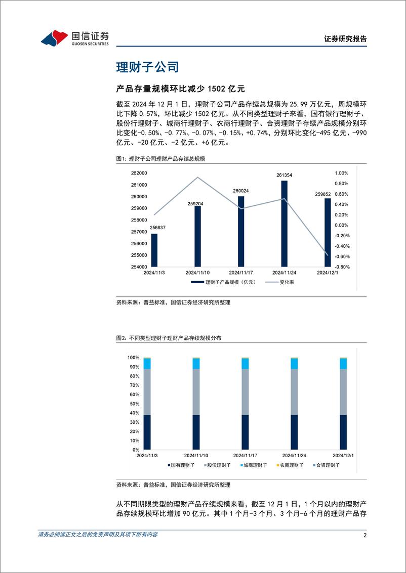 《资管机构产品配置观察(第67期)：理财子规模收缩，收益率上行-241204-国信证券-15页》 - 第2页预览图