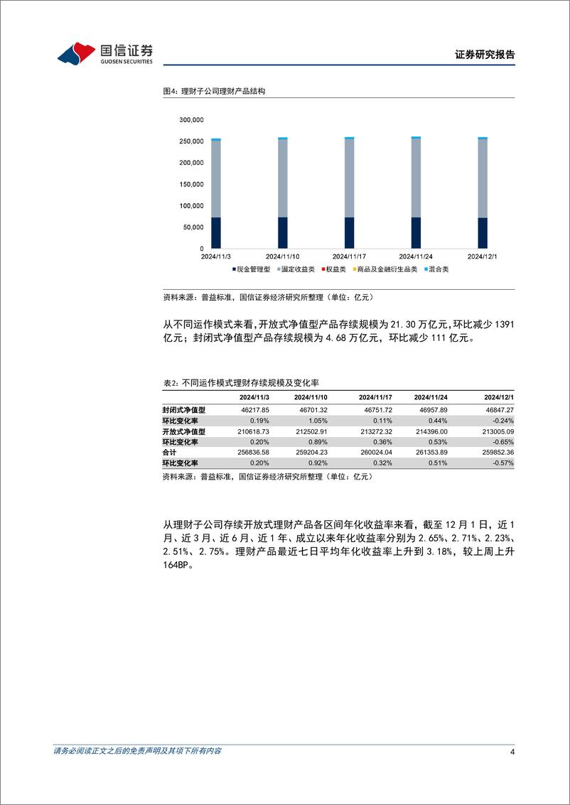 《资管机构产品配置观察(第67期)：理财子规模收缩，收益率上行-241204-国信证券-15页》 - 第4页预览图