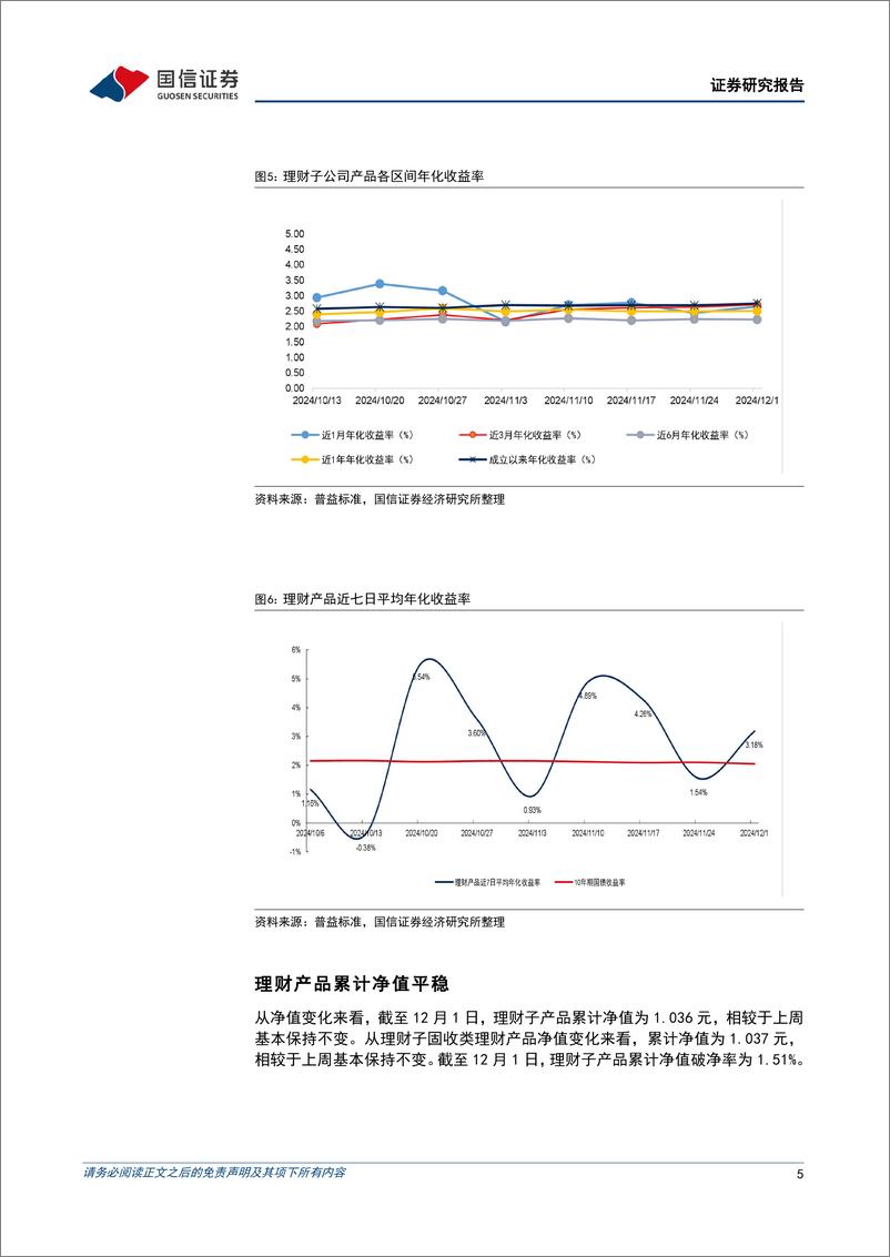 《资管机构产品配置观察(第67期)：理财子规模收缩，收益率上行-241204-国信证券-15页》 - 第5页预览图