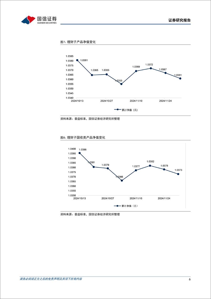 《资管机构产品配置观察(第67期)：理财子规模收缩，收益率上行-241204-国信证券-15页》 - 第6页预览图