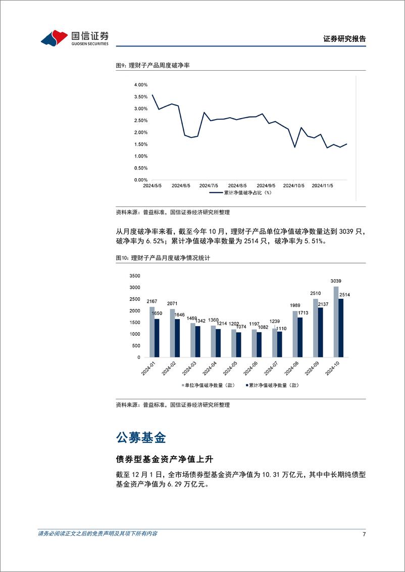 《资管机构产品配置观察(第67期)：理财子规模收缩，收益率上行-241204-国信证券-15页》 - 第7页预览图