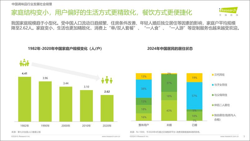 《艾瑞咨询-2024年中国调味品趋势白皮书》 - 第5页预览图