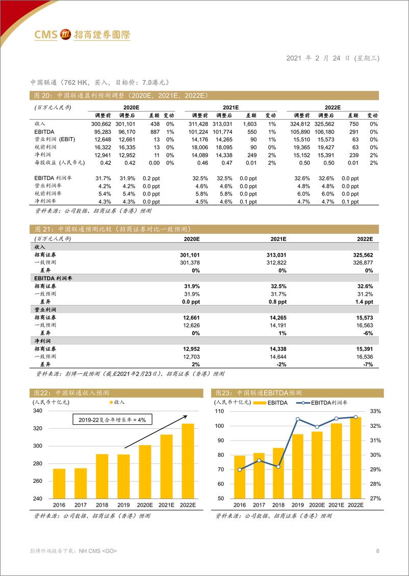 《中国电信行业：行业反转开始，上行潜力充沛-20210224-招商证券（香港）-21页》 - 第8页预览图