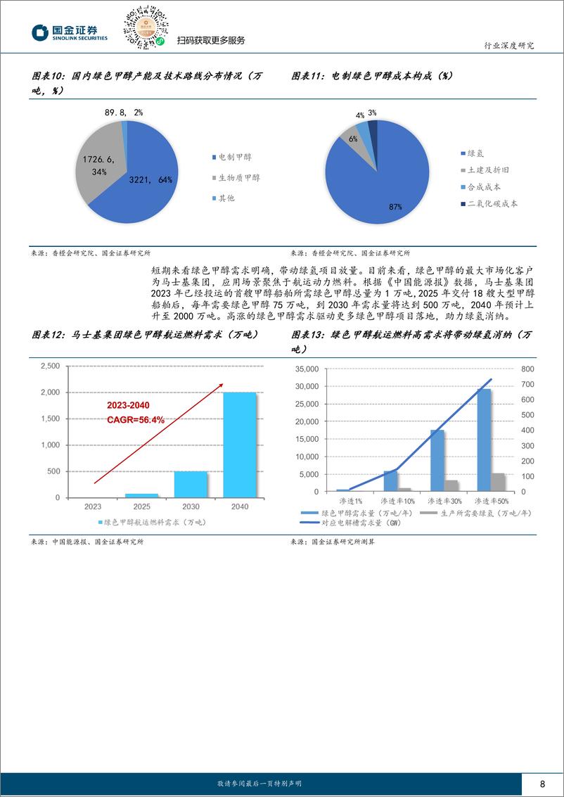 《国金证券-氢能&燃料电池行业研究_看好受益绿色燃料溢价运营商_绿氢醇氨前景分析》 - 第8页预览图