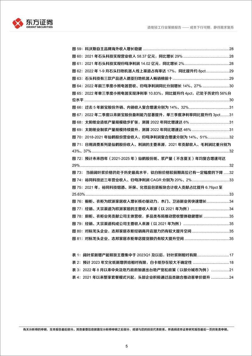 《轻工行业2023年度投资策略：成本下行可期，静待需求复苏-20221122-东方证券-38页》 - 第6页预览图