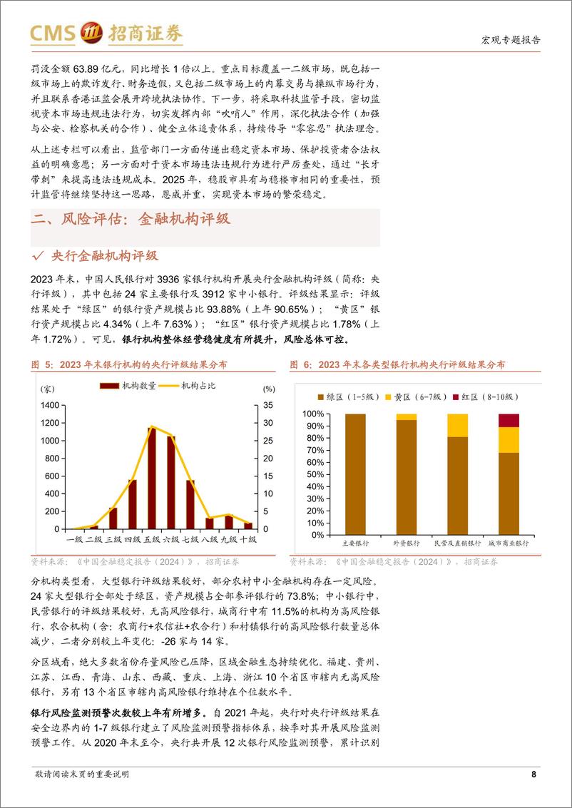 《2025年宏观审慎政策展望：第二支柱的崛起-250116-招商证券-12页》 - 第8页预览图