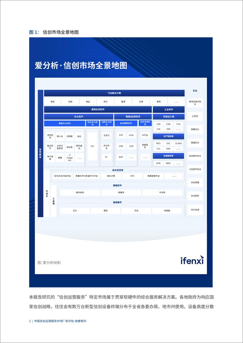 《中国信创运营服务市场厂商评估报告-爱分析-21页》 - 第6页预览图