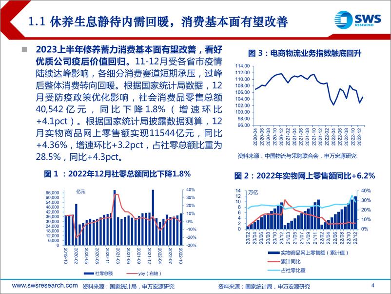 《零售社服行业2023春季投资策略：筑底回升，结构化亮点纷呈-20230222-申万宏源-37页》 - 第5页预览图