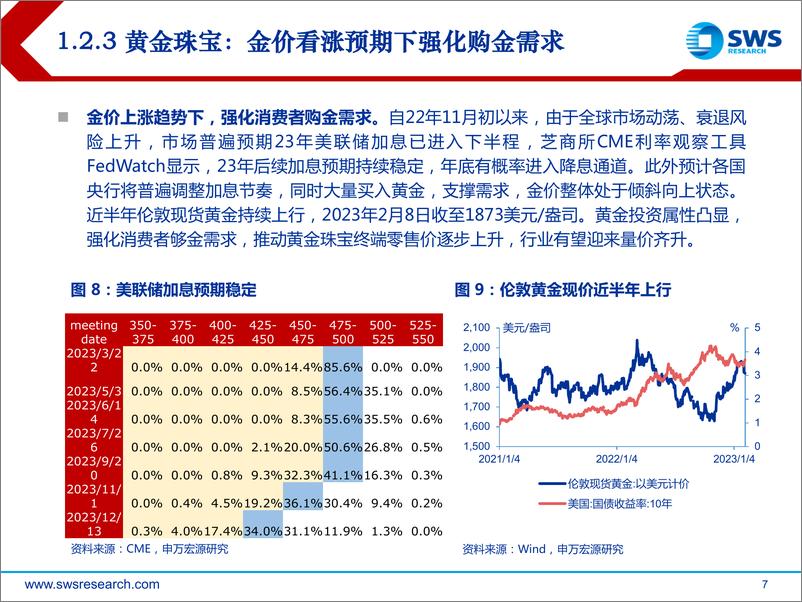 《零售社服行业2023春季投资策略：筑底回升，结构化亮点纷呈-20230222-申万宏源-37页》 - 第8页预览图