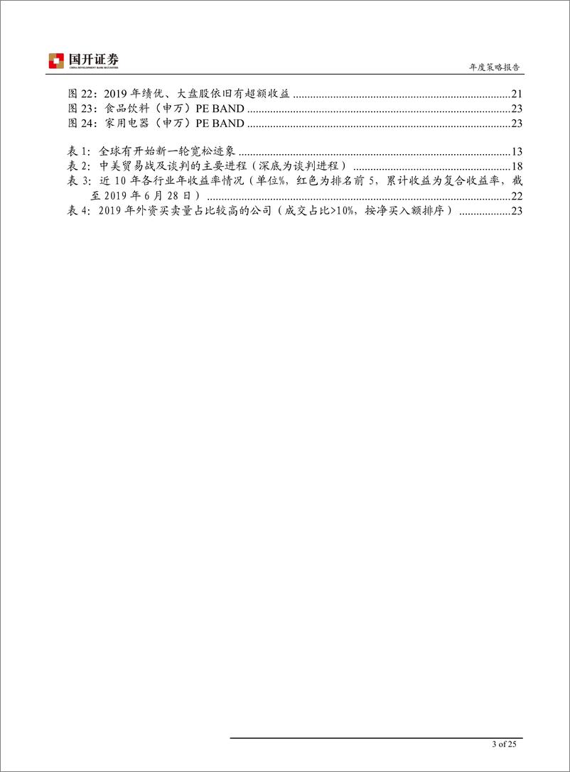 《2019年A股中期策略报告：牛路漫漫其修远-20190701-国开证券-25页》 - 第4页预览图