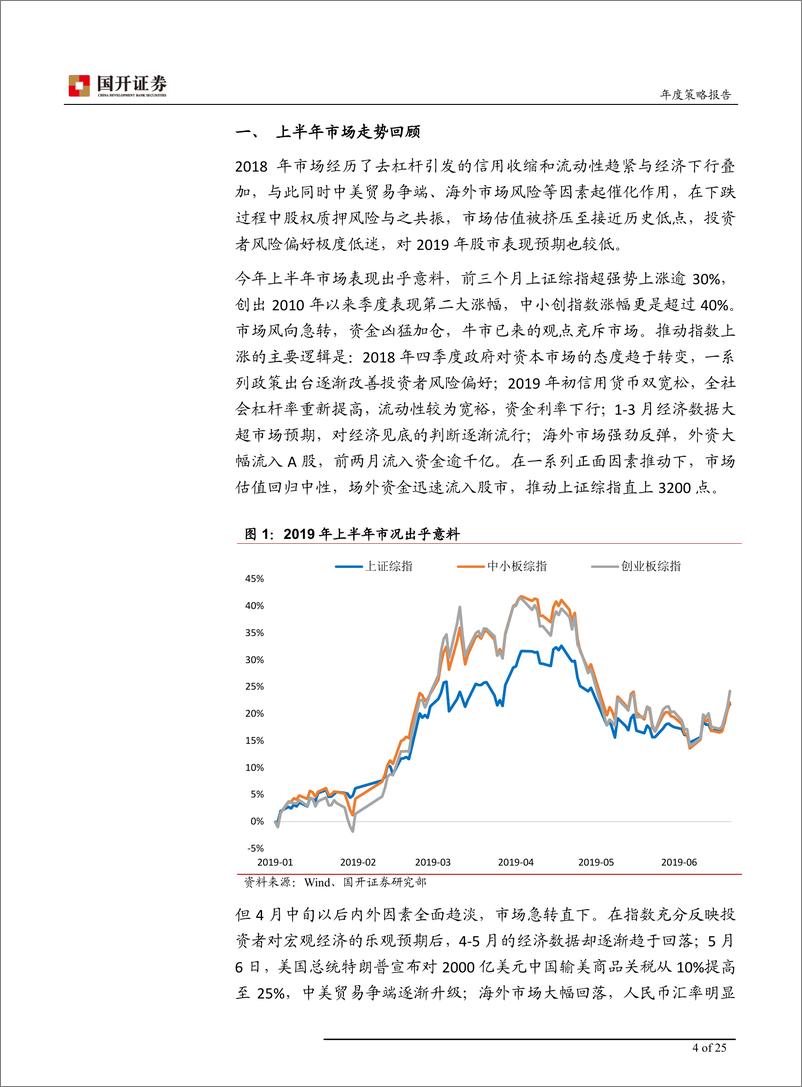 《2019年A股中期策略报告：牛路漫漫其修远-20190701-国开证券-25页》 - 第5页预览图