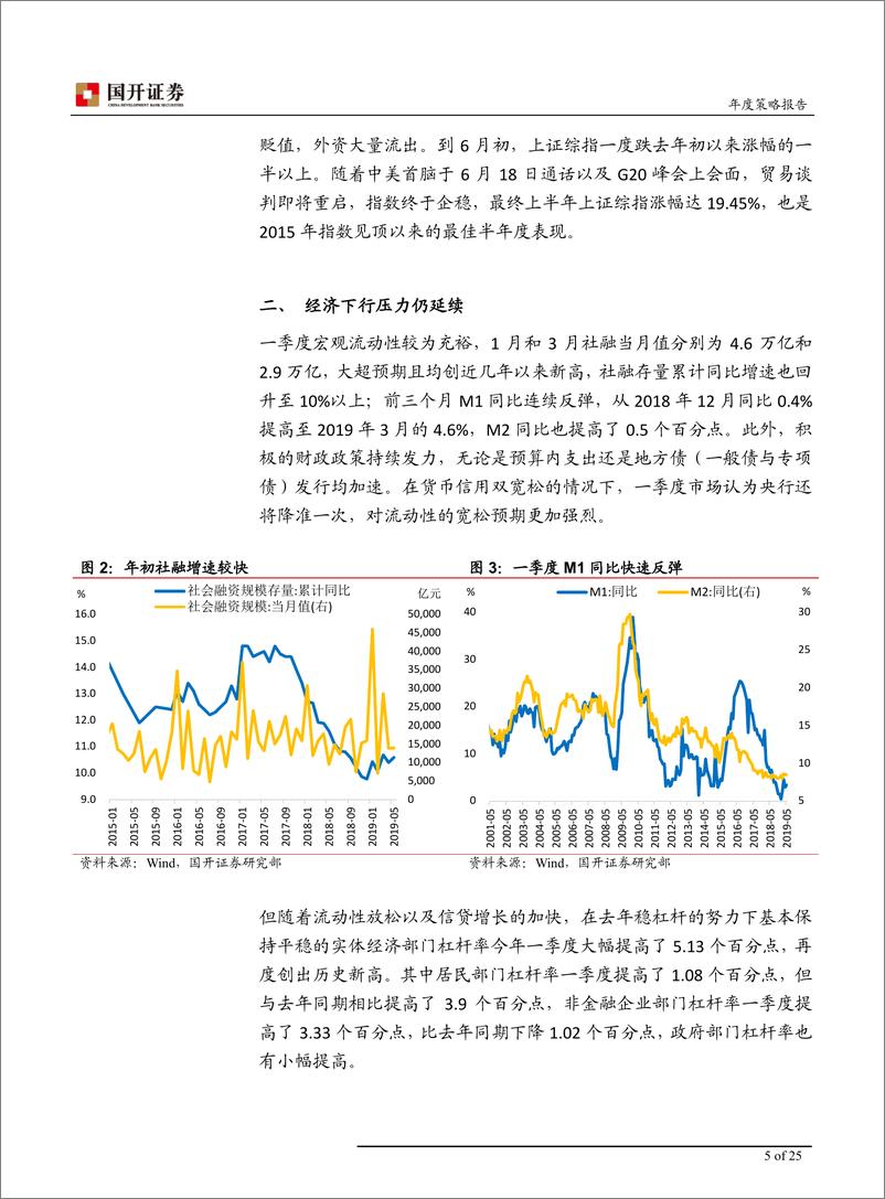 《2019年A股中期策略报告：牛路漫漫其修远-20190701-国开证券-25页》 - 第6页预览图