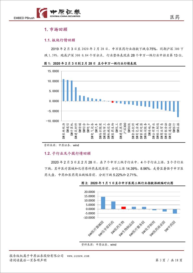 《医药行业月报：二级市场回顾及新冠病毒肺炎研究综述-20200304-中原证券-18页》 - 第4页预览图