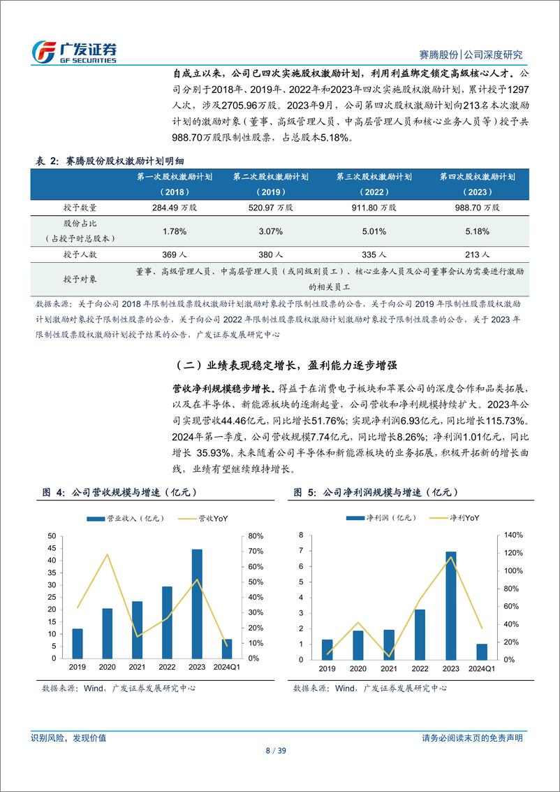 《赛腾股份(603283)3C与半导体双轮驱动，受益产品技术升级-240611-广发证券-39页》 - 第8页预览图