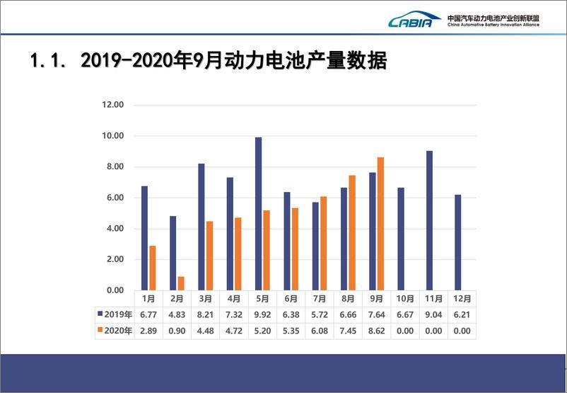 《2020年  【20页】2020年9月新能源汽车动力电池月度信息》 - 第4页预览图