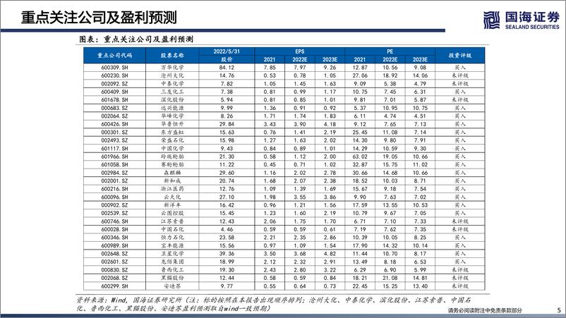 《化工行业专题深度报告：欧洲成本大增，利好中国化工品出口-20220605-国海证券-107页》 - 第6页预览图