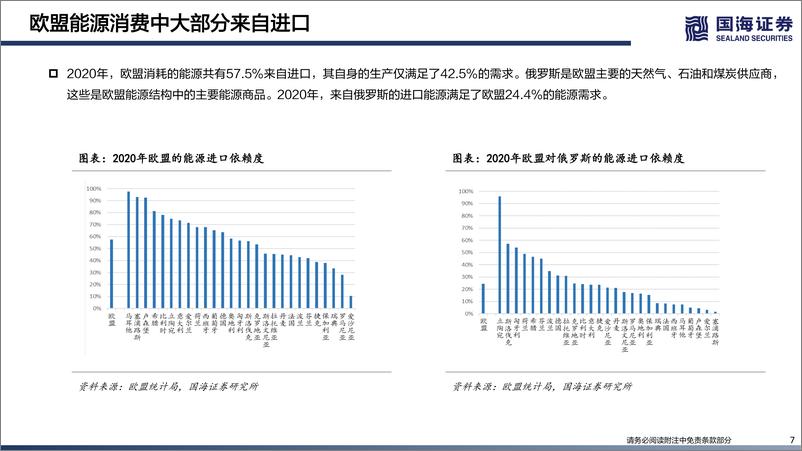 《化工行业专题深度报告：欧洲成本大增，利好中国化工品出口-20220605-国海证券-107页》 - 第8页预览图