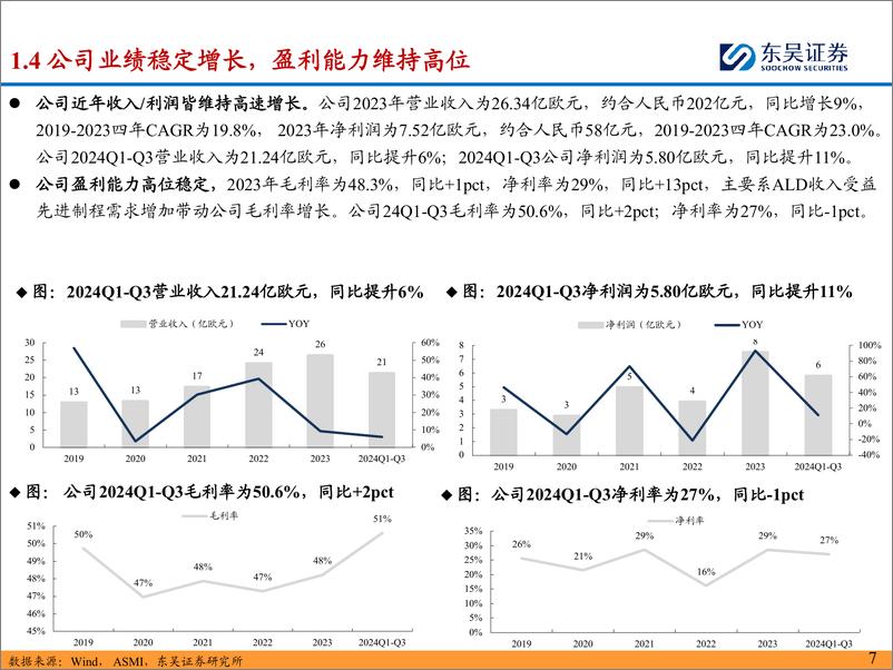 《海外半导体设备巨头巡礼系列：先晶(ASM)深耕薄膜沉积%26外延设备，专业化布局的半导体设备龙头-241202-东吴证券-44页》 - 第7页预览图