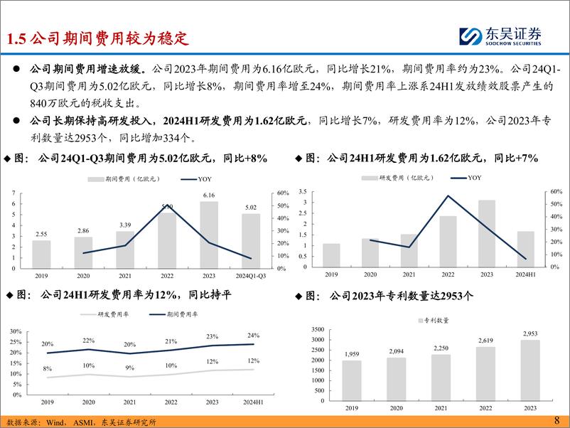 《海外半导体设备巨头巡礼系列：先晶(ASM)深耕薄膜沉积%26外延设备，专业化布局的半导体设备龙头-241202-东吴证券-44页》 - 第8页预览图