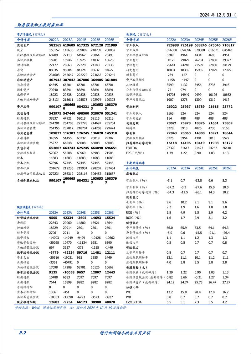 《上汽集团(600104)国企改革加速推进，合资自主迎新机遇-241231-国盛证券-23页》 - 第2页预览图