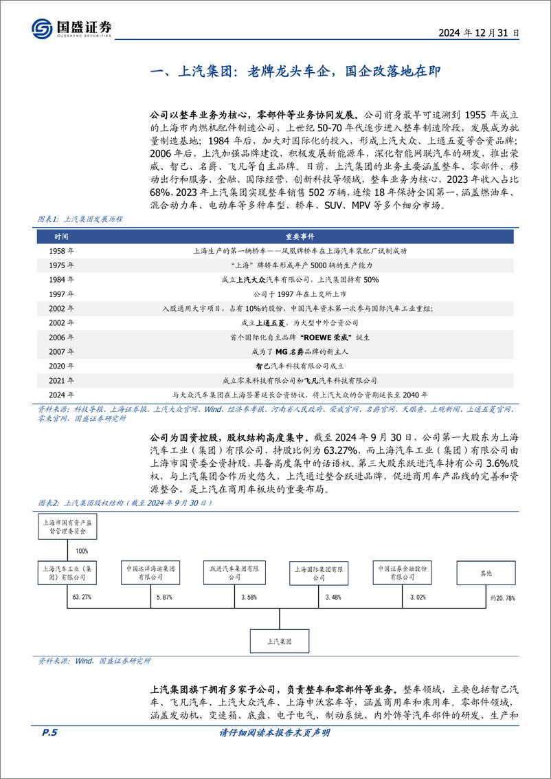 《上汽集团(600104)国企改革加速推进，合资自主迎新机遇-241231-国盛证券-23页》 - 第5页预览图