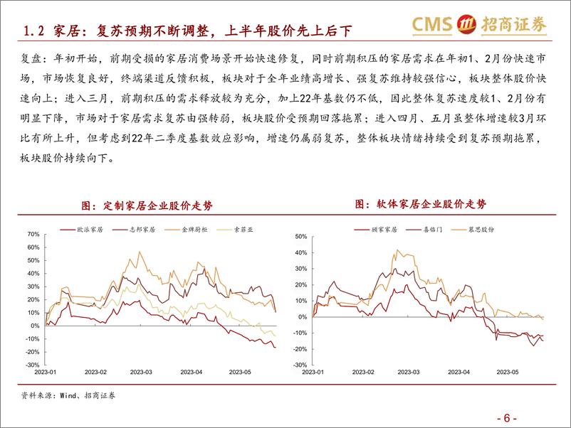 《轻工行业2023年中期投资策略：挖掘渗透提升，降本增效，腾笼换鸟下的新成长-20230611-招商证券-78页》 - 第7页预览图