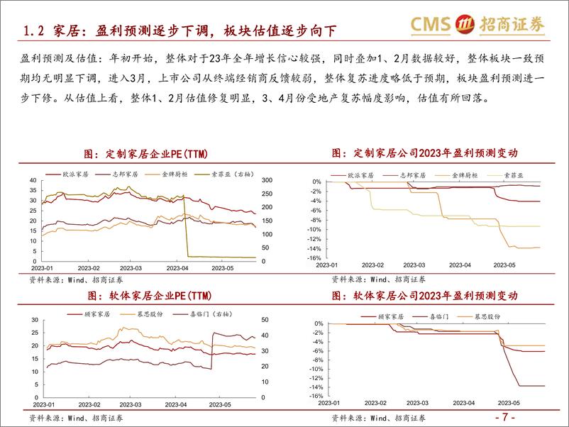 《轻工行业2023年中期投资策略：挖掘渗透提升，降本增效，腾笼换鸟下的新成长-20230611-招商证券-78页》 - 第8页预览图