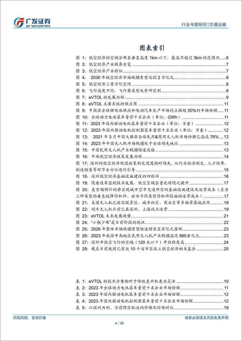 《交通运输行业低空经济产业链(一)：探索立体交通体系，拥抱万亿蓝海市场-240619-广发证券-30页》 - 第4页预览图