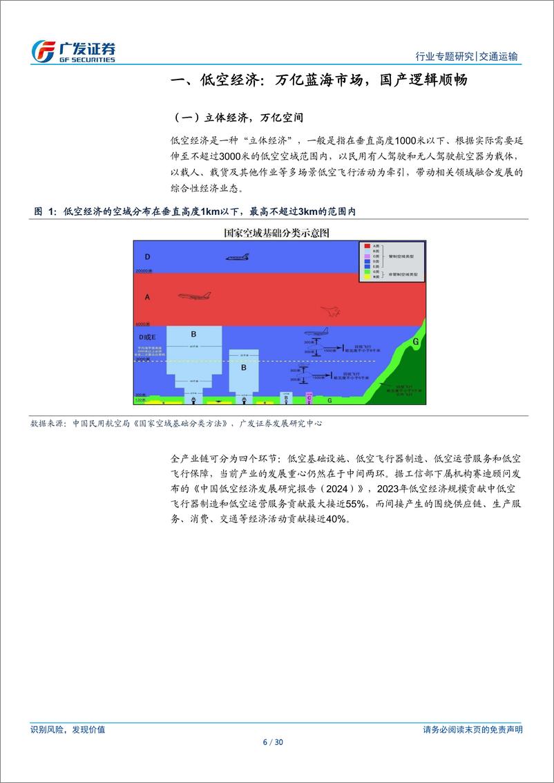 《交通运输行业低空经济产业链(一)：探索立体交通体系，拥抱万亿蓝海市场-240619-广发证券-30页》 - 第6页预览图