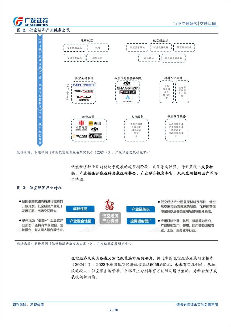 《交通运输行业低空经济产业链(一)：探索立体交通体系，拥抱万亿蓝海市场-240619-广发证券-30页》 - 第7页预览图