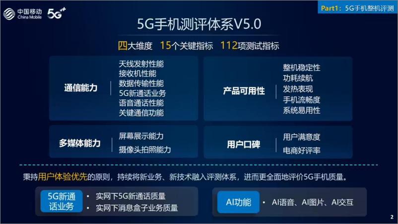 《中国移动2024年智能硬件质量报告》 - 第3页预览图