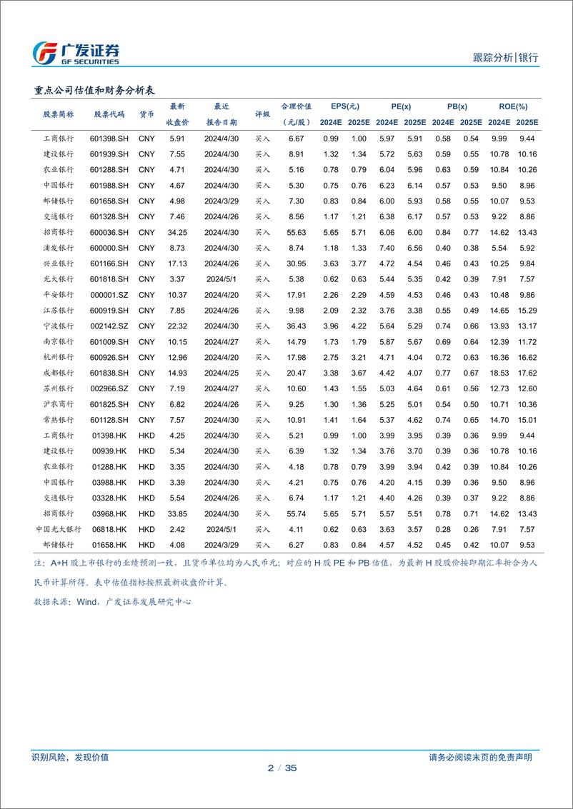 《银行业投资观察：指数基金接走主动基金仓位-240721-广发证券-35页》 - 第2页预览图