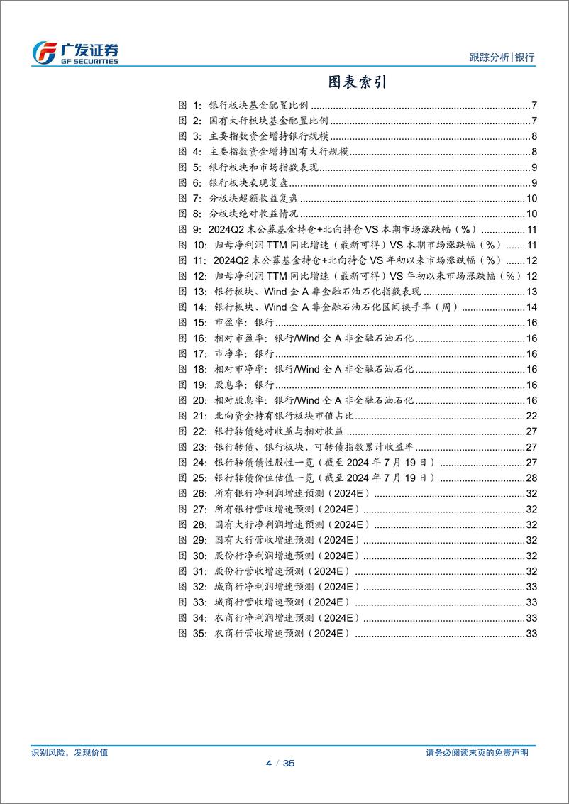 《银行业投资观察：指数基金接走主动基金仓位-240721-广发证券-35页》 - 第4页预览图