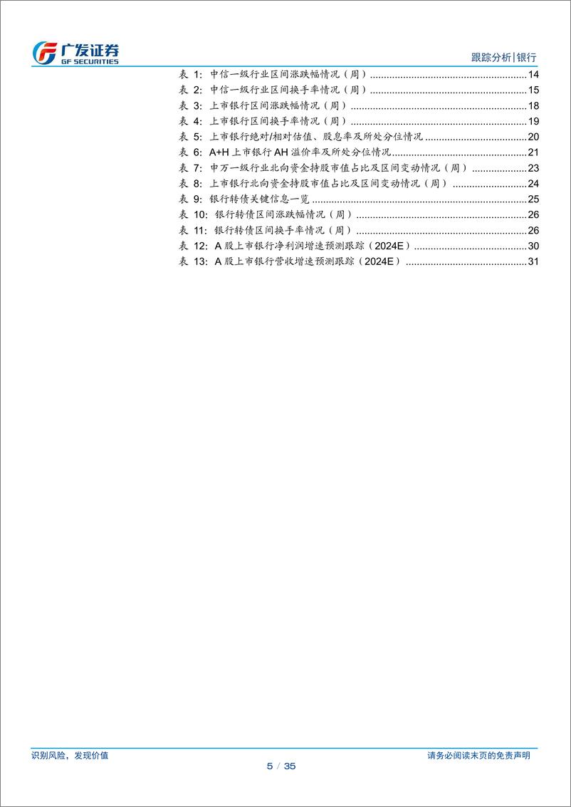 《银行业投资观察：指数基金接走主动基金仓位-240721-广发证券-35页》 - 第5页预览图