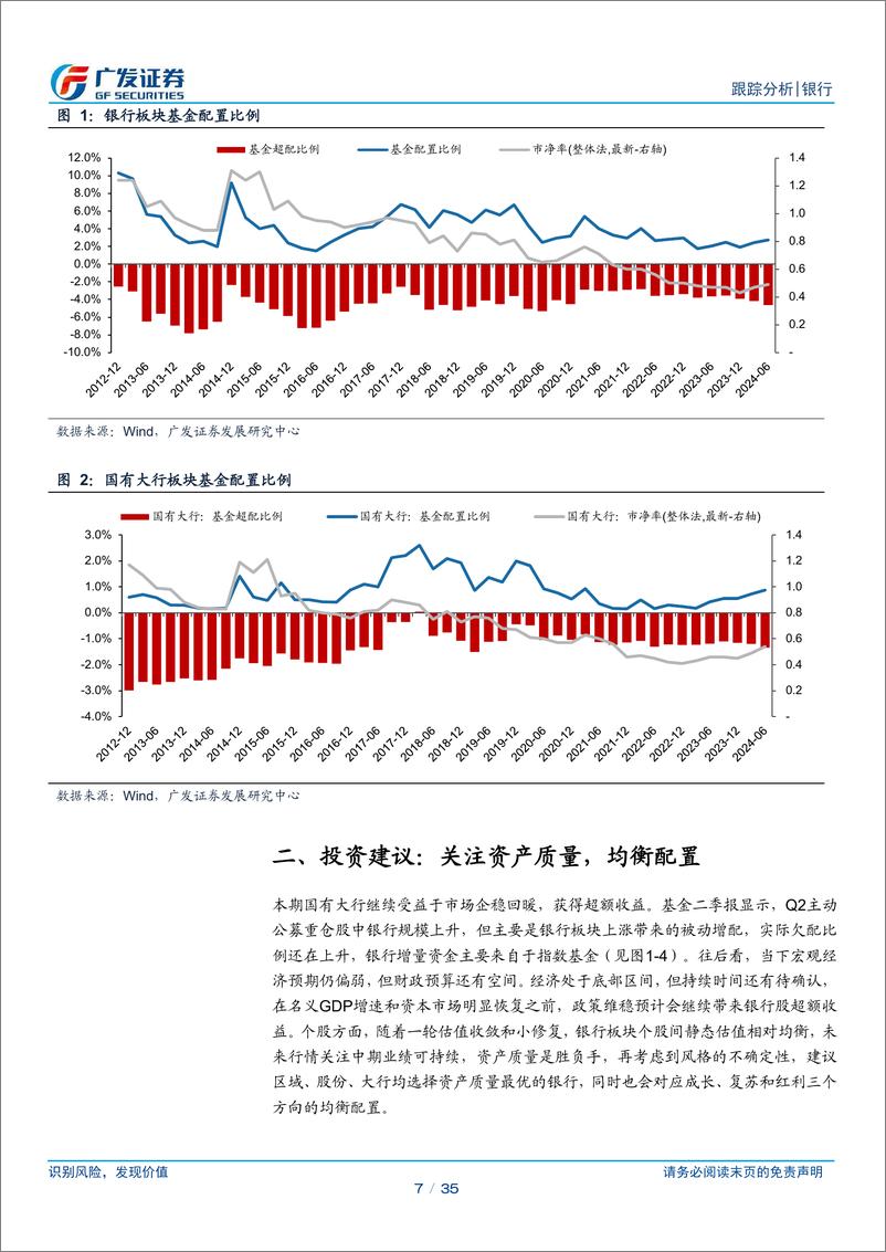 《银行业投资观察：指数基金接走主动基金仓位-240721-广发证券-35页》 - 第7页预览图