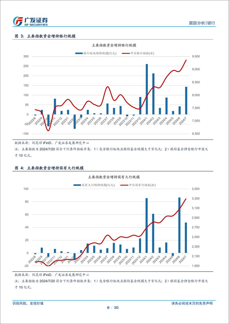 《银行业投资观察：指数基金接走主动基金仓位-240721-广发证券-35页》 - 第8页预览图