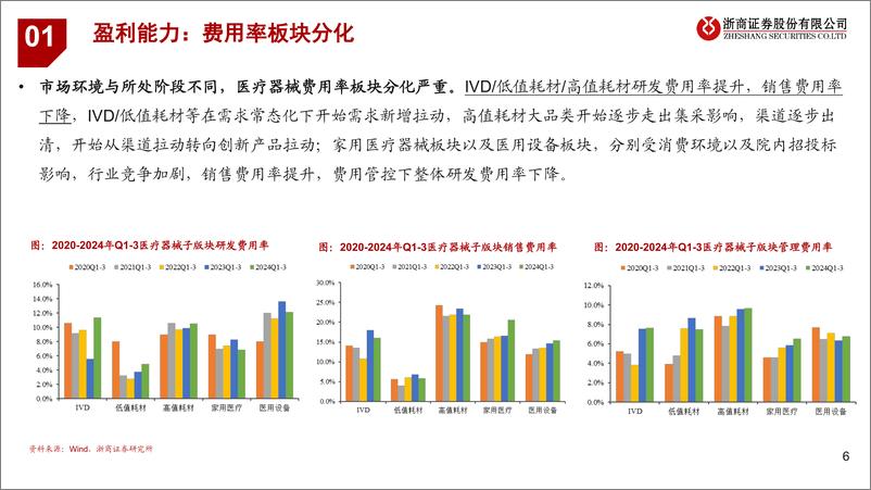 《医疗器械行业2024年Q3业绩综述：估值低位，恢复可期-241113-浙商证券-17页》 - 第6页预览图