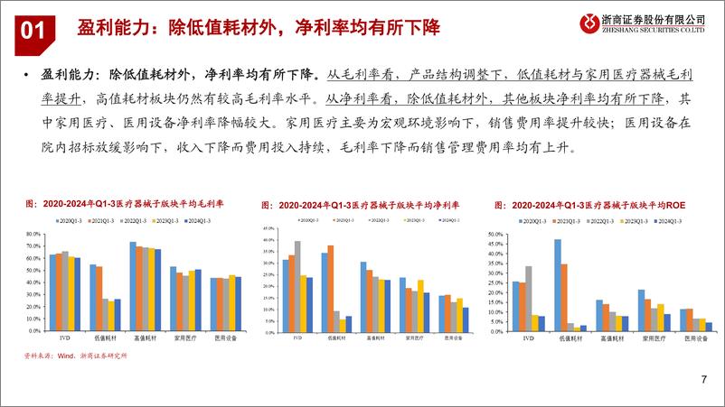 《医疗器械行业2024年Q3业绩综述：估值低位，恢复可期-241113-浙商证券-17页》 - 第7页预览图