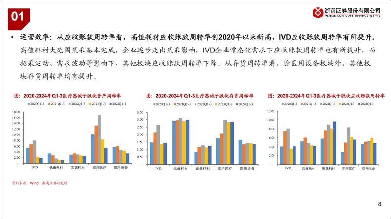 《医疗器械行业2024年Q3业绩综述：估值低位，恢复可期-241113-浙商证券-17页》 - 第8页预览图